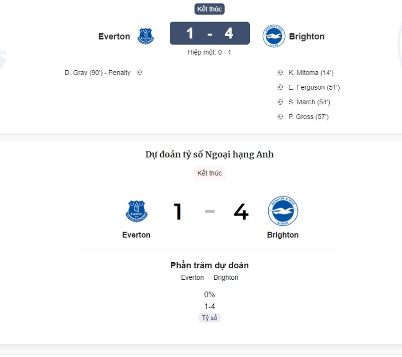 Kết quả trận đấu của Brighton với Everton 
